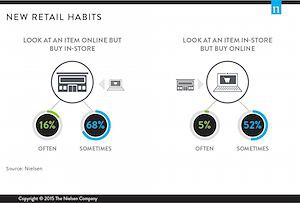 2-nielsen-media-release-the-why-behind-the-online-buy_opt